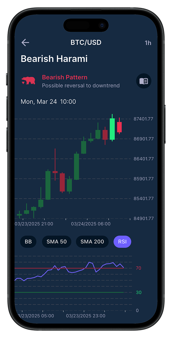 Live Pattern Detection