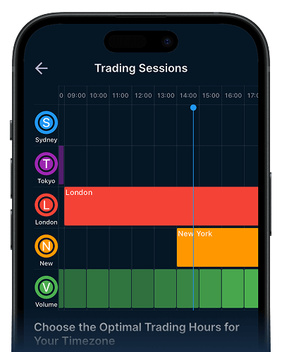 Market Hours Finder